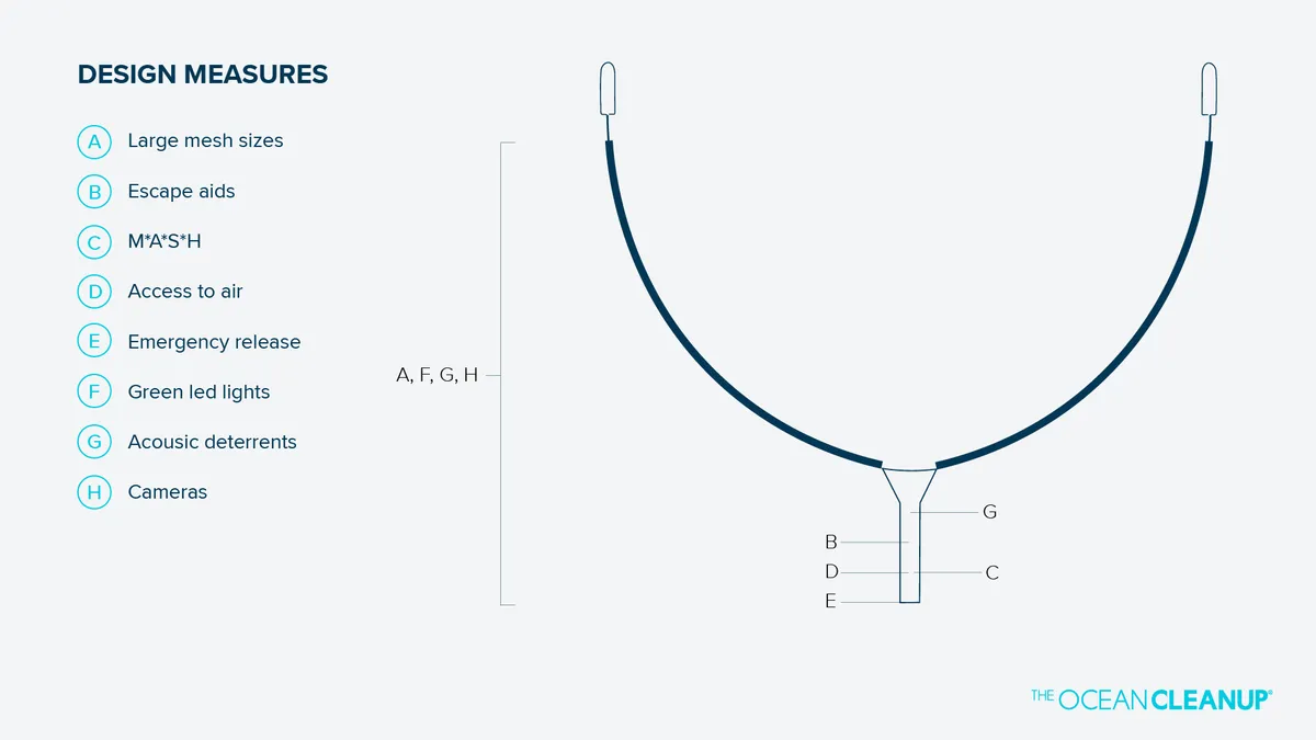 diagram of System 03